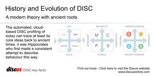 The History and Evolution of DISC